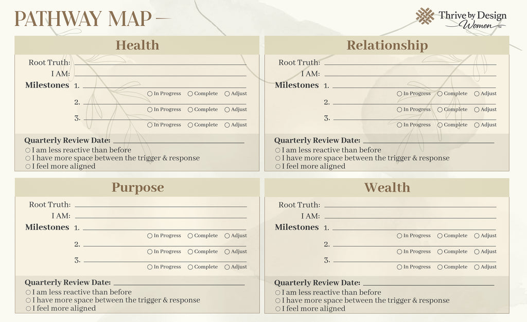Thrive by Design Women™ Pathway Wall Map