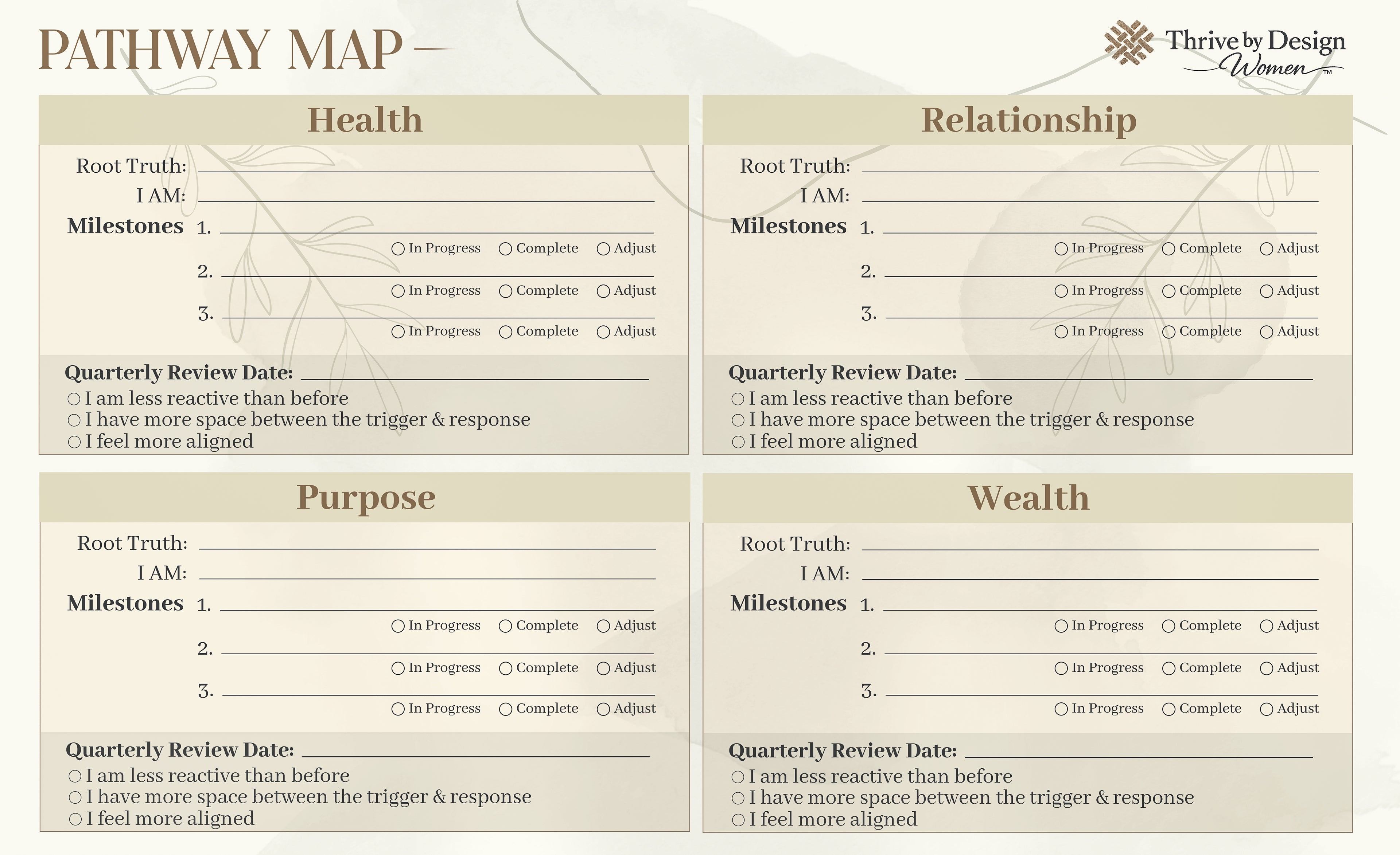 Thrive by Design Women™ Pathway Wall Map